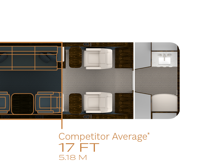 Floor plan with eight single-person chairs and one three-person divan compared to Competitor Average<sup>+</sup>